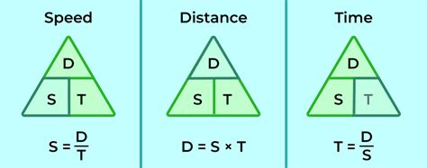 java code to calculate time from distance and speed|Time and Distance .